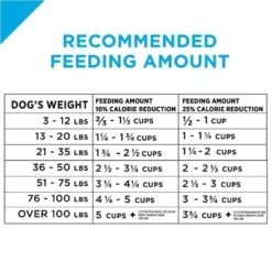 Purina Pro Plan Focus Adult Weight Management Formula Dry Dog Food 12 Purina Pro Plan Focus Adult Weight Management Formula Dry Dog Food -Tropi Pet Care Shop 16074 1555601835