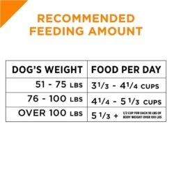 Purina Pro Plan Savor Adult Shredded Blend Large Breed Formula Dry Dog Food 12 Purina Pro Plan Savor Adult Shredded Blend Large Breed Formula Dry Dog Food -Tropi Pet Care Shop 24832 1555603139