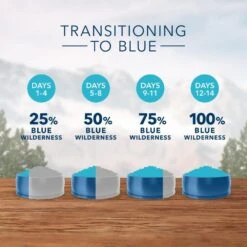 Blue Buffalo Wilderness Grain Free Healthy Weight Natural Chicken Recipe Adult Dry Dog Food 11 Blue Buffalo Wilderness Grain Free Healthy Weight Natural Chicken Recipe Adult Dry Dog Food -Tropi Pet Care Shop 30547 1556052168