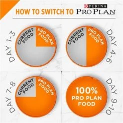 Purina Pro Plan Savor Puppy Shredded Blend Chicken & Rice Formula Dry Dog Food -Tropi Pet Care Shop 31545 1555602589