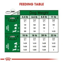 Royal Canin Size Health Nutrition Small Breed Adult Dry Dog Food 12 Royal Canin Size Health Nutrition Small Breed Adult Dry Dog Food -Tropi Pet Care Shop 31716 1543354084