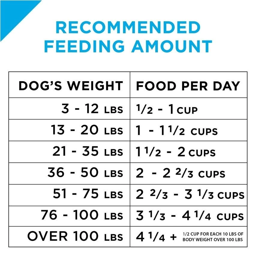 Purina Pro Plan Focus All Life Stages Small Bites Lamb & Rice Dry Dog Food 4 Purina Pro Plan Focus All Life Stages Small Bites Lamb & Rice Dry Dog Food - Image 2