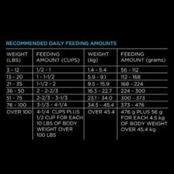Purina Pro Plan Focus All Life Stages Small Bites Lamb & Rice Dry Dog Food 12 Purina Pro Plan Focus All Life Stages Small Bites Lamb & Rice Dry Dog Food -Tropi Pet Care Shop 33567 1555598866