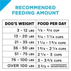 Purina Pro Plan Focus Sensitive Skin & Stomach Formula Lamb & Oat Meal Formula Dry Dog Food -Tropi Pet Care Shop 39424 1555603938