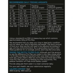 Purina Pro Plan Focus Sensitive Skin & Stomach Formula Lamb & Oat Meal Formula Dry Dog Food -Tropi Pet Care Shop 39424 1555604061