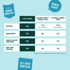 A Pup Above Porky's Luau Dog Food 16 A Pup Above Porky's Luau Dog Food -Tropi Pet Care Shop OnlyTheBest Fresh 1024x1024 2x a2efdf2c c1b8 4fef 93a3 d986450c9a90