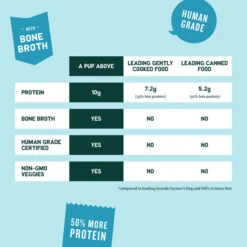 A Pup Above Texas Beef Stew Grain Free -Tropi Pet Care Shop OnlyTheBest Fresh 720x e3b495de b7e7 4c4f b84b ac13e533b2d6