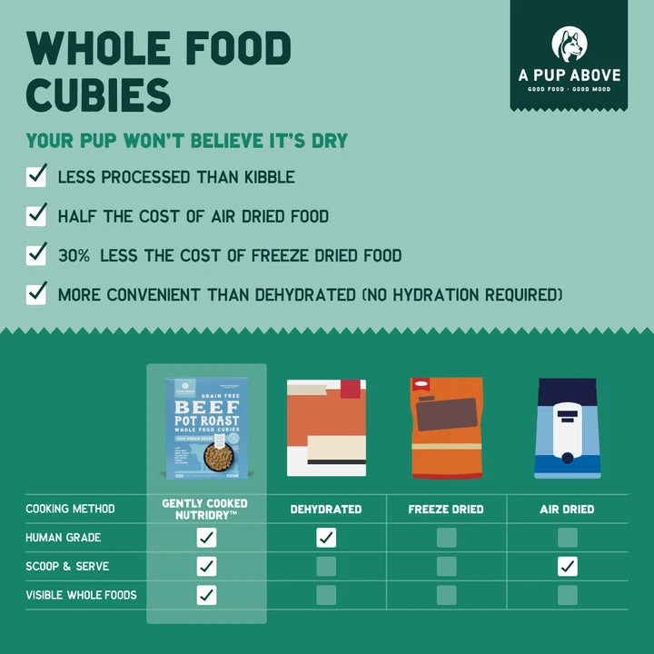 A Pup Above Chicka Pupatouille Whole Food Cubies 6 A Pup Above Chicka Pupatouille Whole Food Cubies - Image 4