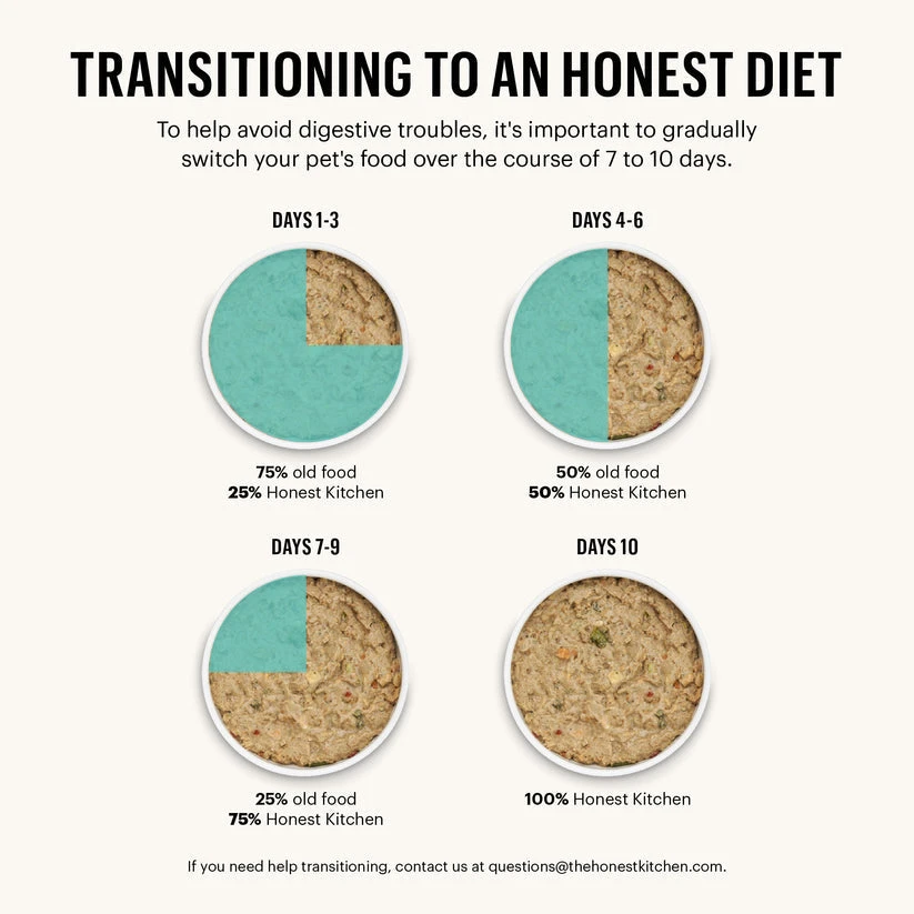 The Honest Kitchen Dehydrated Gourmet Grains Chicken & Duck Recipe Dog Food 7 The Honest Kitchen Dehydrated Gourmet Grains Chicken & Duck Recipe Dog Food - Image 5